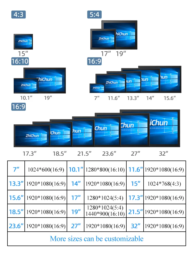 open frame monitor size