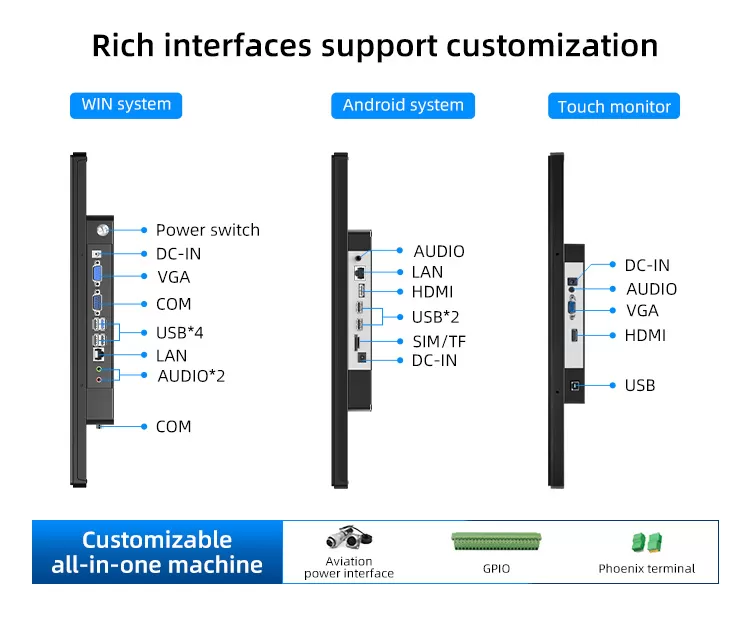 open frame monitor interface